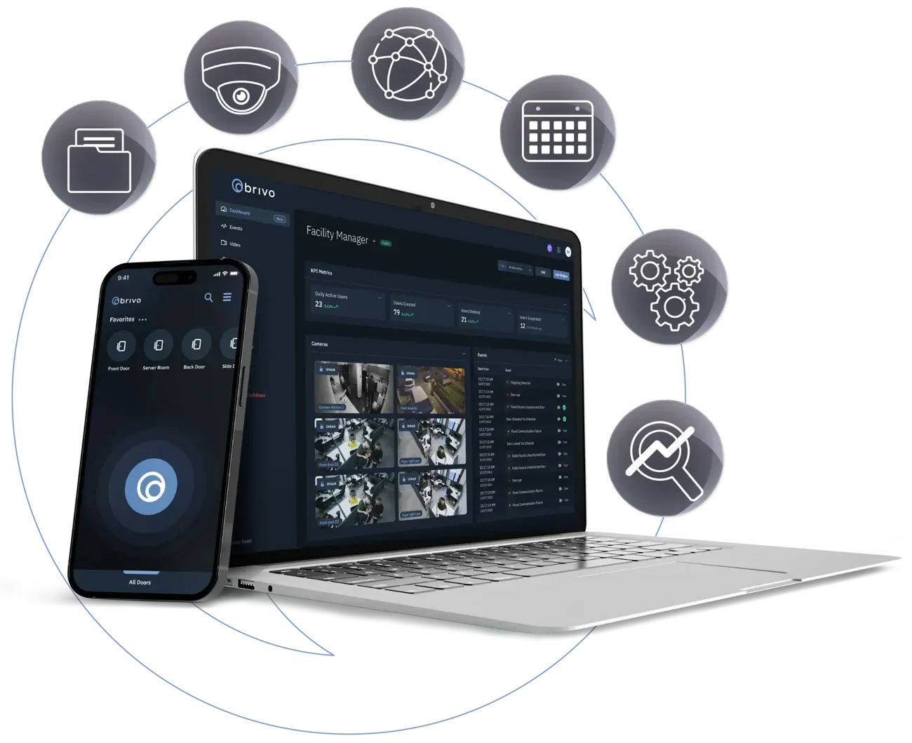 suite de seguridad brivo